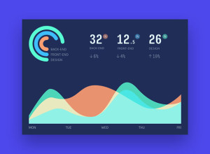 Project-Analytics-Dashboard